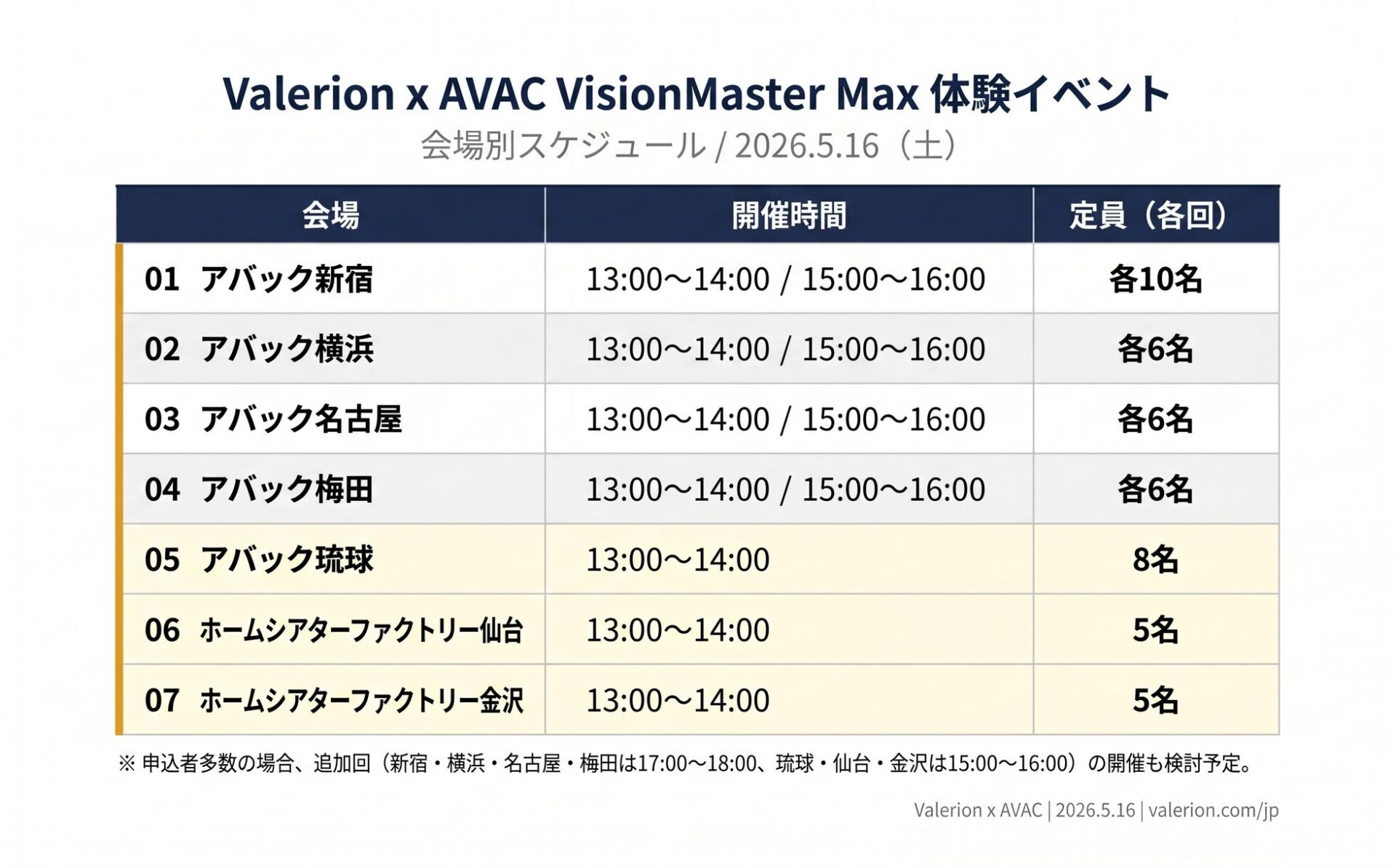 Valerion、フラッグシッププロジェクターの店頭体験イベントを全国7都市で開催 - 画像3