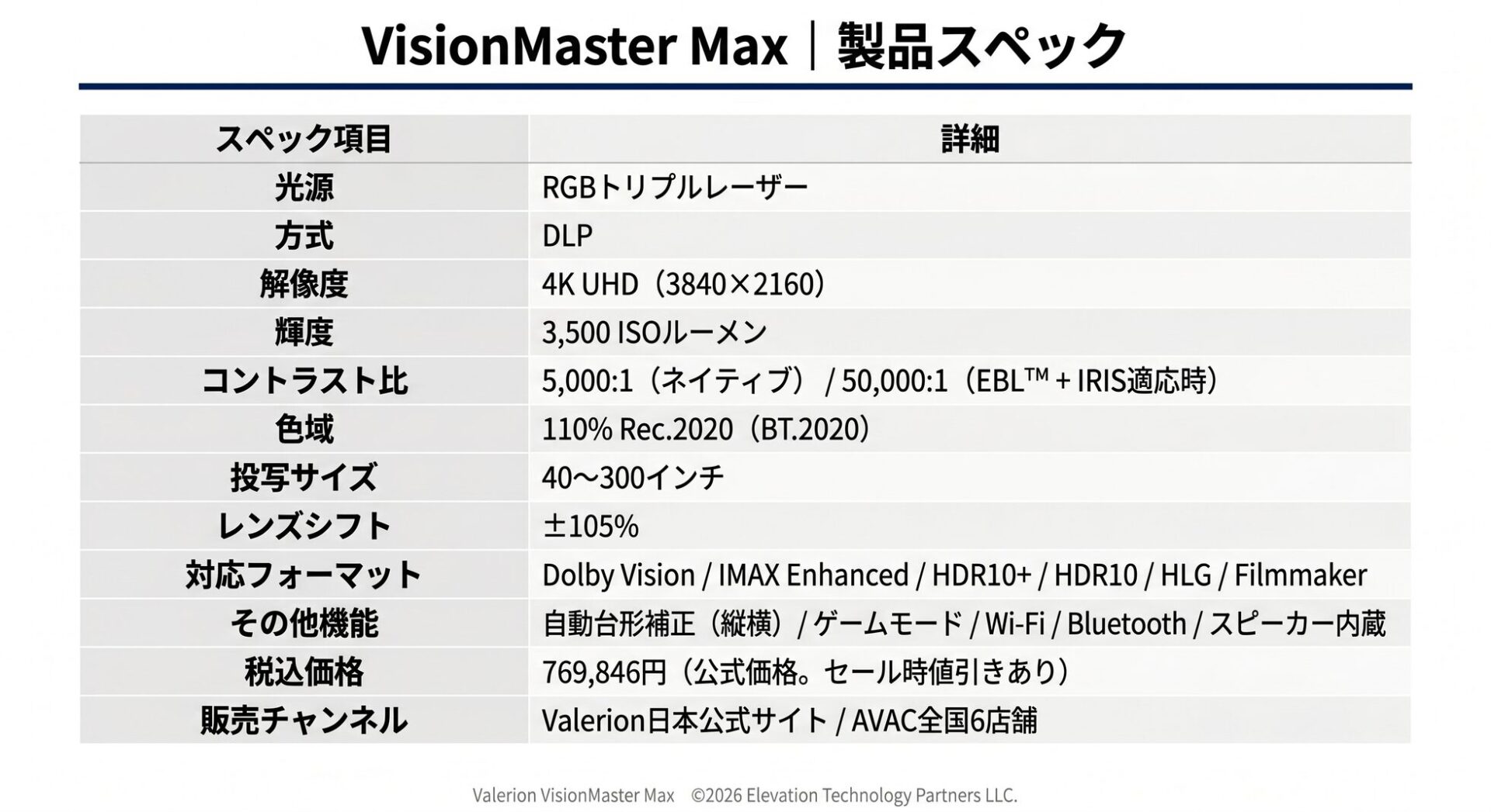 Valerion、フラッグシッププロジェクターの店頭体験イベントを全国7都市で開催 - 画像8