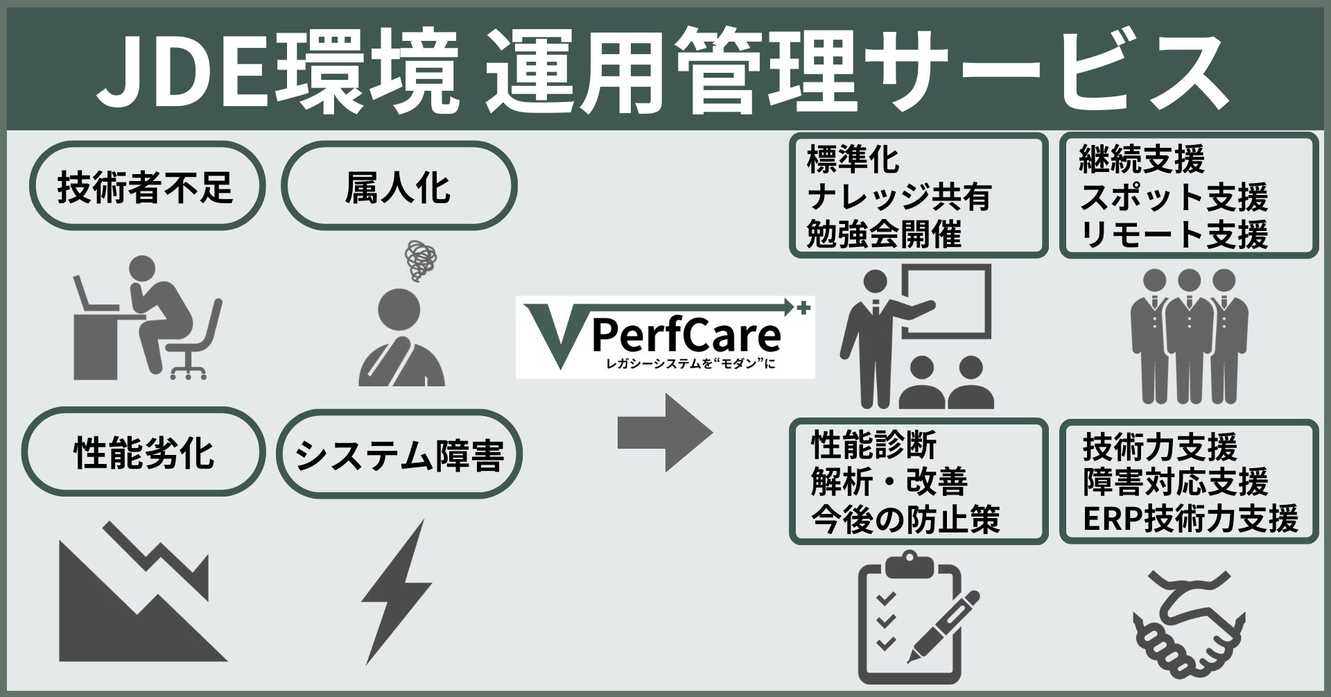 基幹システム老朽化の課題解決へ - 画像5