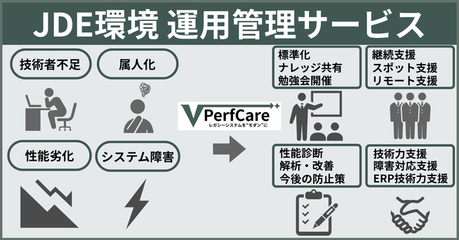 基幹システム老朽化の課題解決へ - 画像6