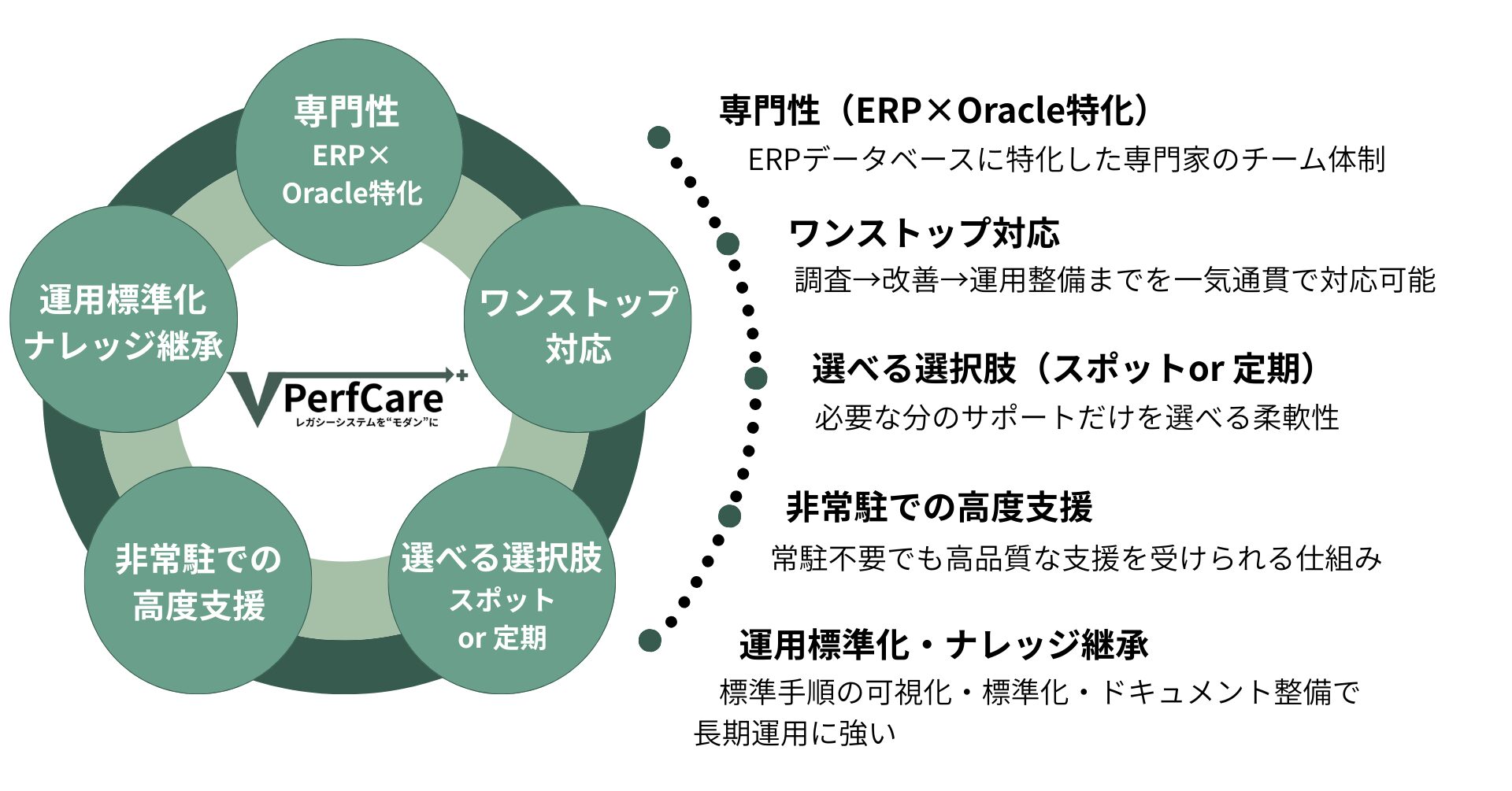 基幹システム老朽化の課題解決へ - 画像7