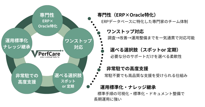 基幹システム老朽化の課題解決へ - 画像8