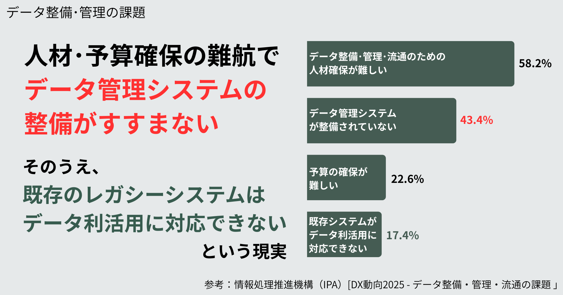 DX推進の鍵は柔軟なリソース確保へ - 画像1