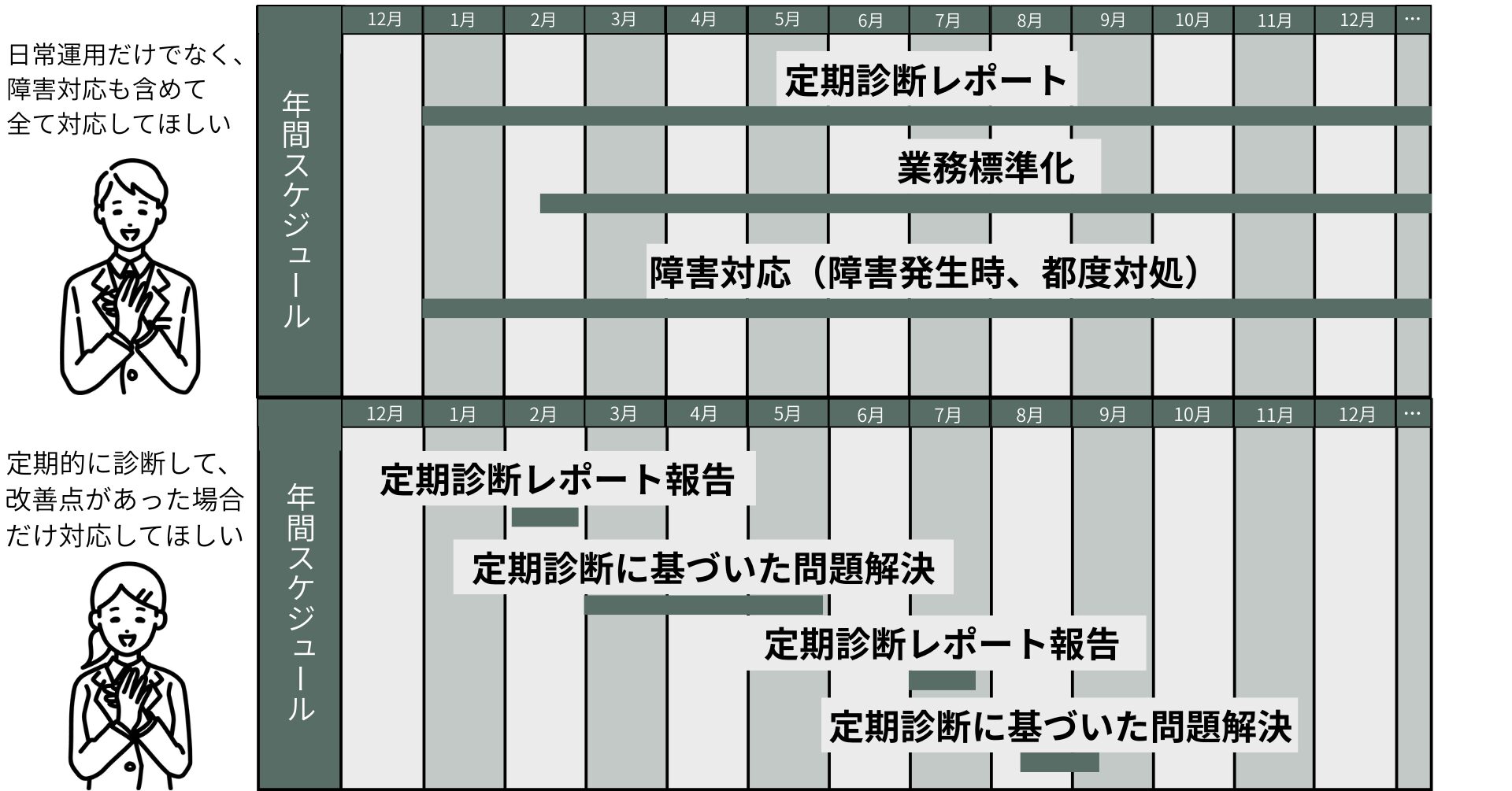 DX推進の鍵は柔軟なリソース確保へ - 画像5