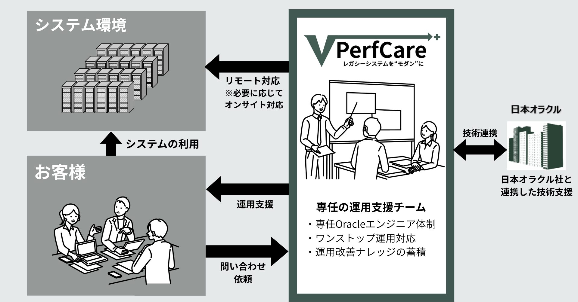 DX推進の鍵は柔軟なリソース確保へ - 画像8