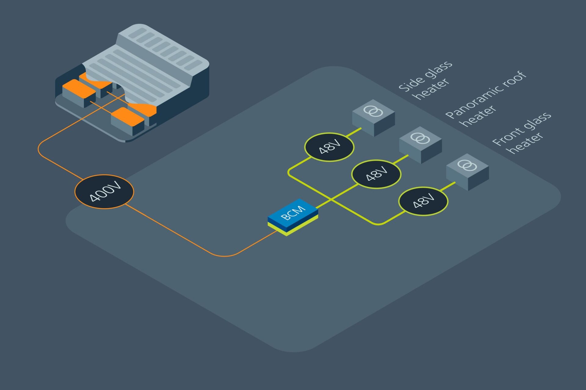 Vicorの電源モジュール、革新的解氷システムに採用 - 画像3
