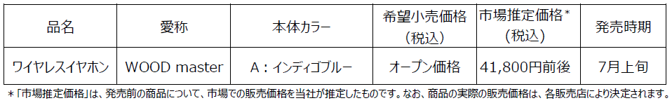 JVCケンウッド、完全ワイヤレスイヤホン「WOOD master」に新色「インディゴブルー」を追加|ハイブリッドWOODドライバーによる高音質設計