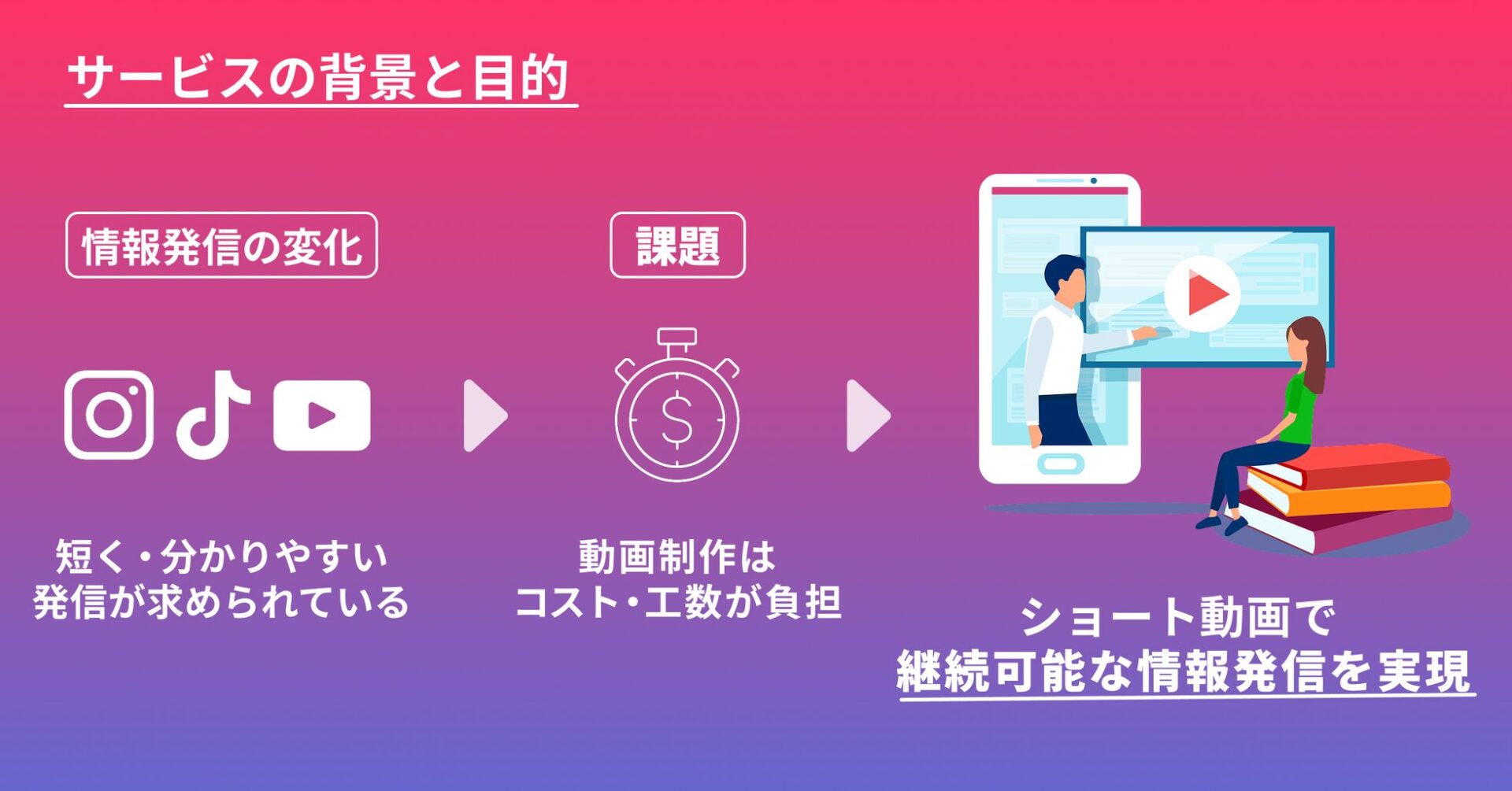 ビデオチューブ、ビジネス課題解決に特化 - 画像2