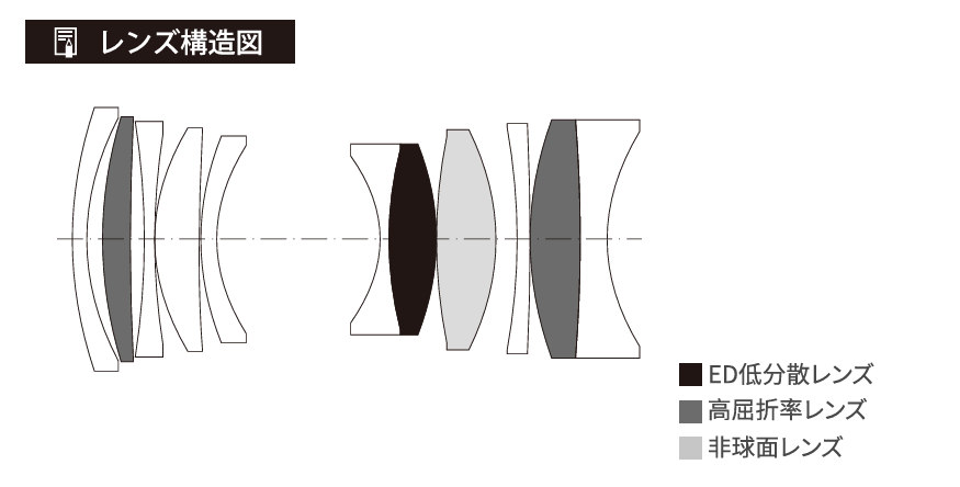 Viltrox、富士フイルムXマウント用35mm F1.7レンズのシルバーモデルを発売 - 画像7