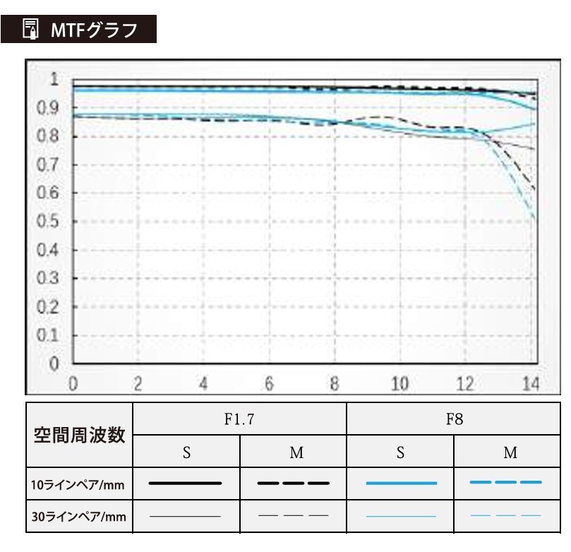 Viltrox、富士フイルムXマウント用35mm F1.7レンズのシルバーモデルを発売 - 画像8