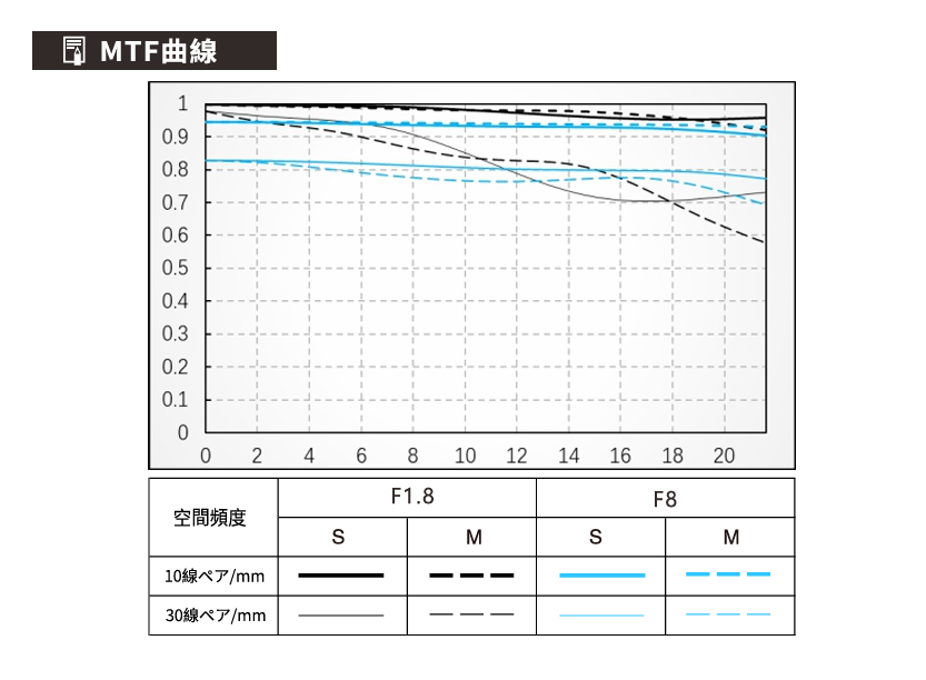 Viltrox、新シリーズ「EVO」の単焦点レンズ「AF 35mm F1.8 II EVO」を発売 - 画像7