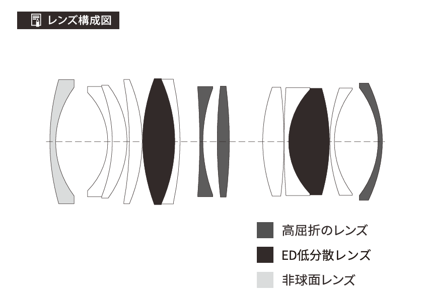 Viltrox、新シリーズ「EVO」の単焦点レンズ「AF 35mm F1.8 II EVO」を発売 - 画像8