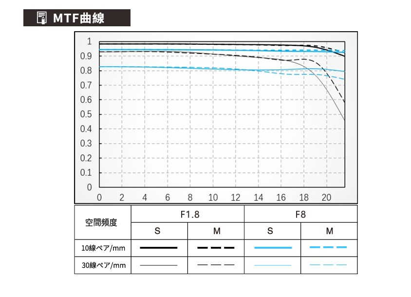 Viltrox、APO設計を採用した55mm F1.8単焦点レンズを発売 - 画像7
