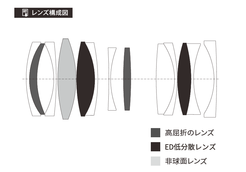 Viltrox、APO設計を採用した55mm F1.8単焦点レンズを発売 - 画像8