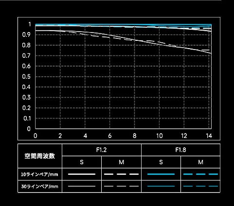 Viltrox AF 56mm F1.2 PRO ニコンZマウント用レンズが追加発売 - 画像7