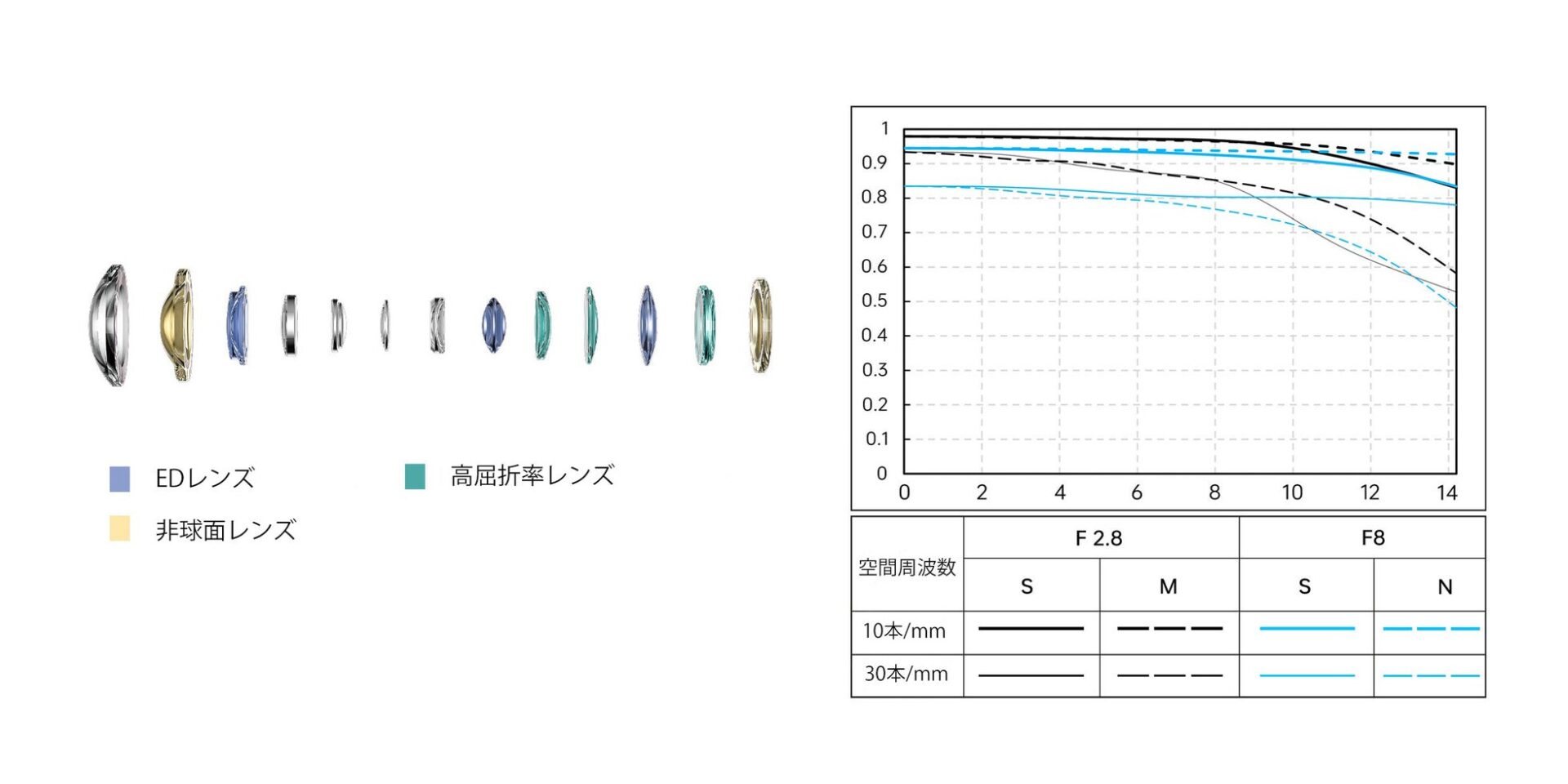 Viltroxから超広角レンズ「AF 9/2.8 AIR X」発売 - 画像4