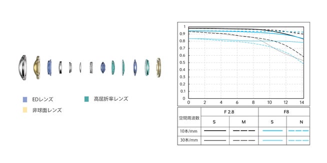 Viltroxから超広角レンズ「AF 9/2.8 AIR X」発売 - 画像5