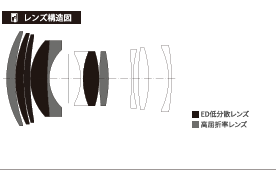 Viltrox、富士フイルムXマウント用AF 56mm F1.7 AIRシルバーを発売 - 画像7