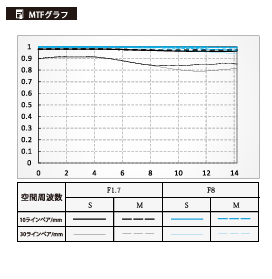 Viltrox、富士フイルムXマウント用AF 56mm F1.7 AIRシルバーを発売 - 画像8