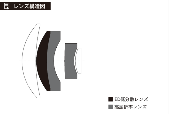 Viltrox、富士フイルムX100シリーズ用1.4xコンバージョンレンズ新発売 - 画像7