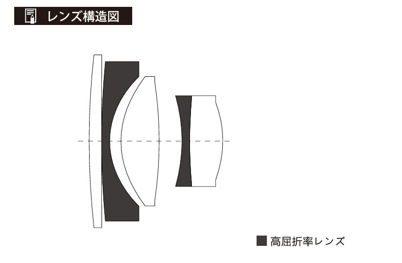 Viltrox、富士フイルムX100シリーズ用1.4xコンバージョンレンズ新発売 - 画像8