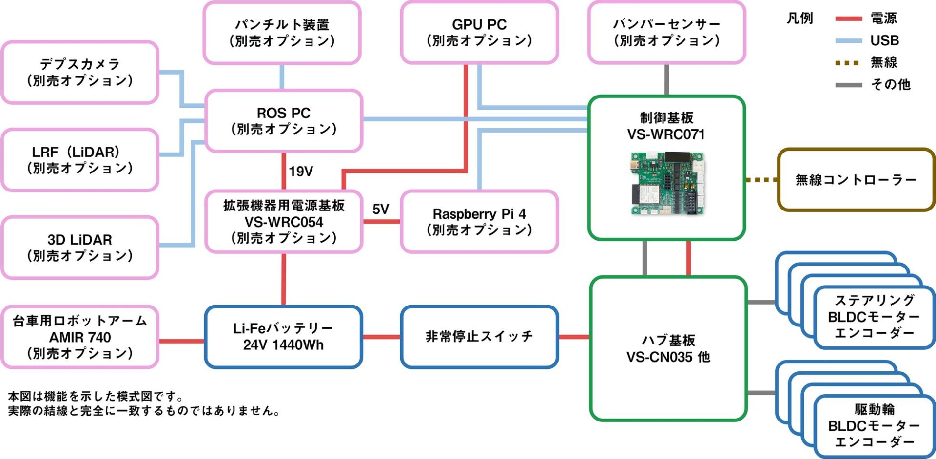 ヴイストン、ROS 2対応の大型研究用台車ロボット「4WDSローバーX120A-LB」を発売 - 画像8