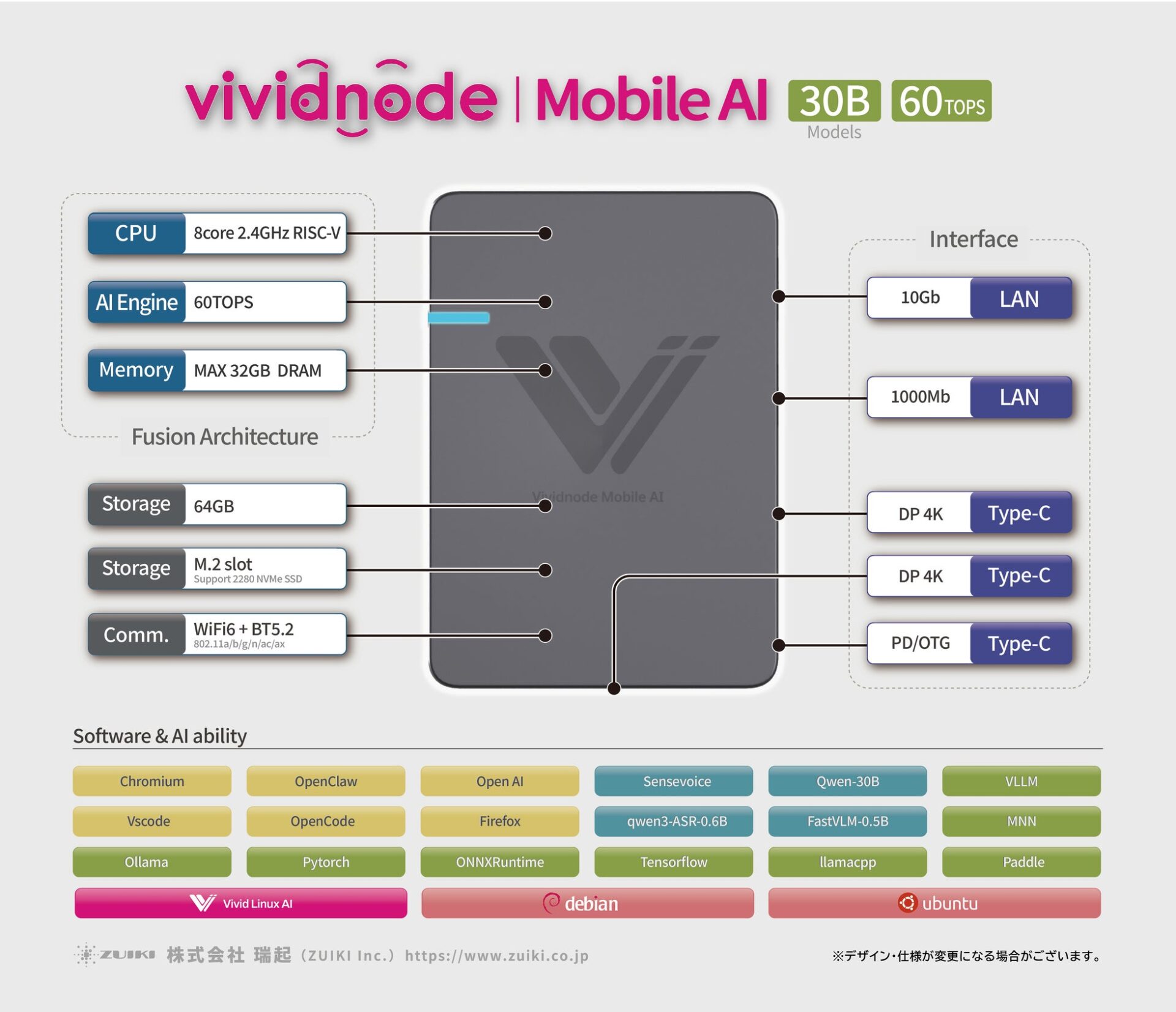 瑞起、手のひらサイズAI PC「Vividnode Mobile AI」を発表 - 画像4