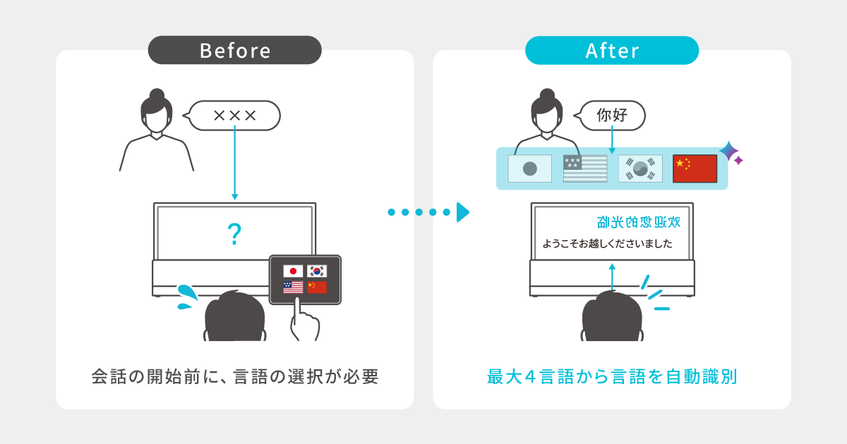 ピクシーダストテクノロジーズ、VUEVOシリーズに自動言語識別機能を実装 - 画像3