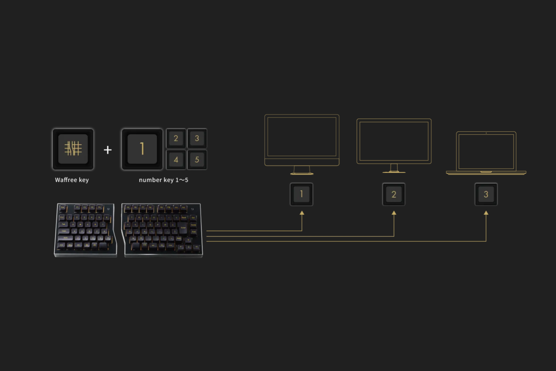 簡素なデスクを追求したキーボード「Waffree」蔦屋家電+に出展 - 画像5