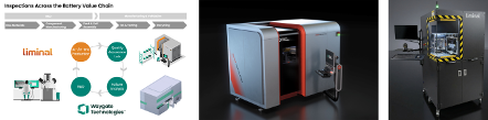 WaygateとLiminal、電池向けマルチモーダル検査で協業 - 画像1