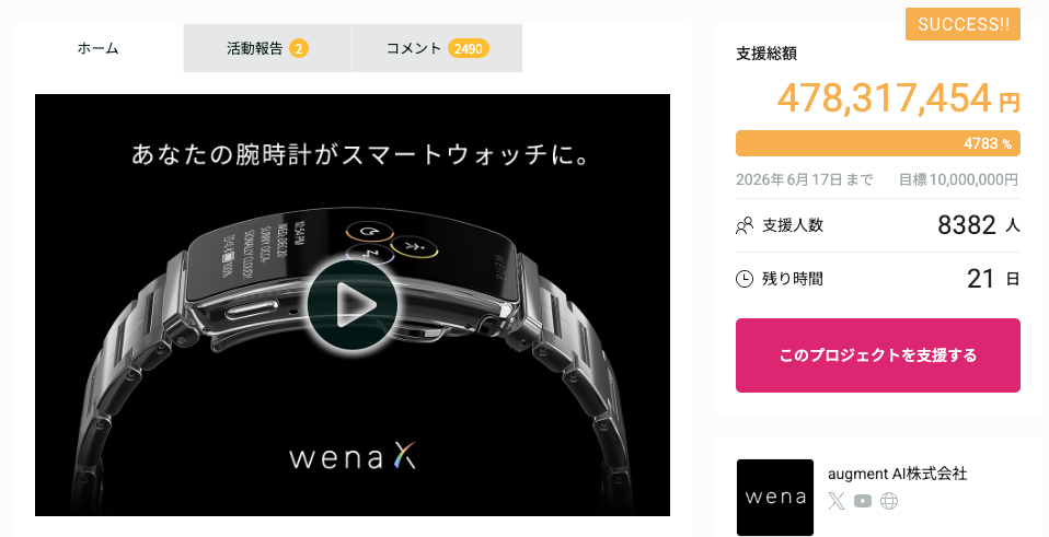 wena Xが支援額4.7億円を突破、スタートアップ史上最高額を記録 - 画像1