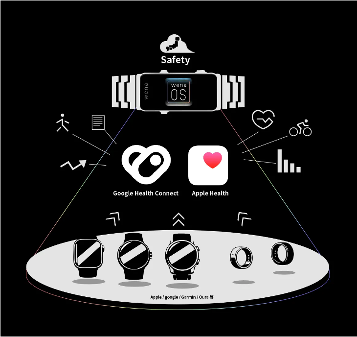 日本発・世界最小スマートウォッチ「wena X」、3月20日よりクラウドファンディング開始 - 画像12