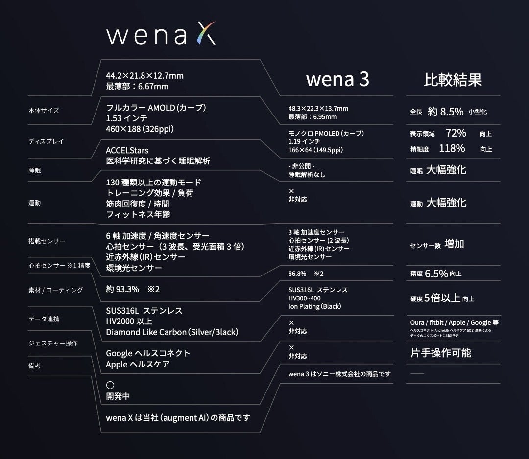 日本発・世界最小スマートウォッチ「wena X」、3月20日よりクラウドファンディング開始 - 画像16