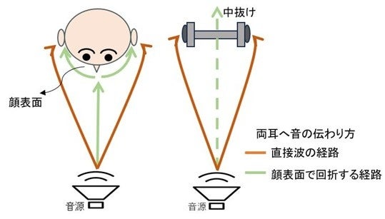 WHISMR、バイノーラルマイクW-BM1用拡張ユニット「W-FACE1」を発売 - 画像5