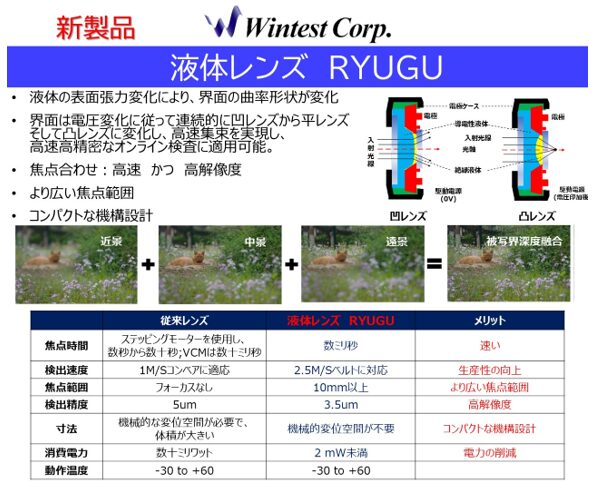 ウインテスト、画像センシング展2026で液体レンズ「RYUGU」を出展 - 画像1