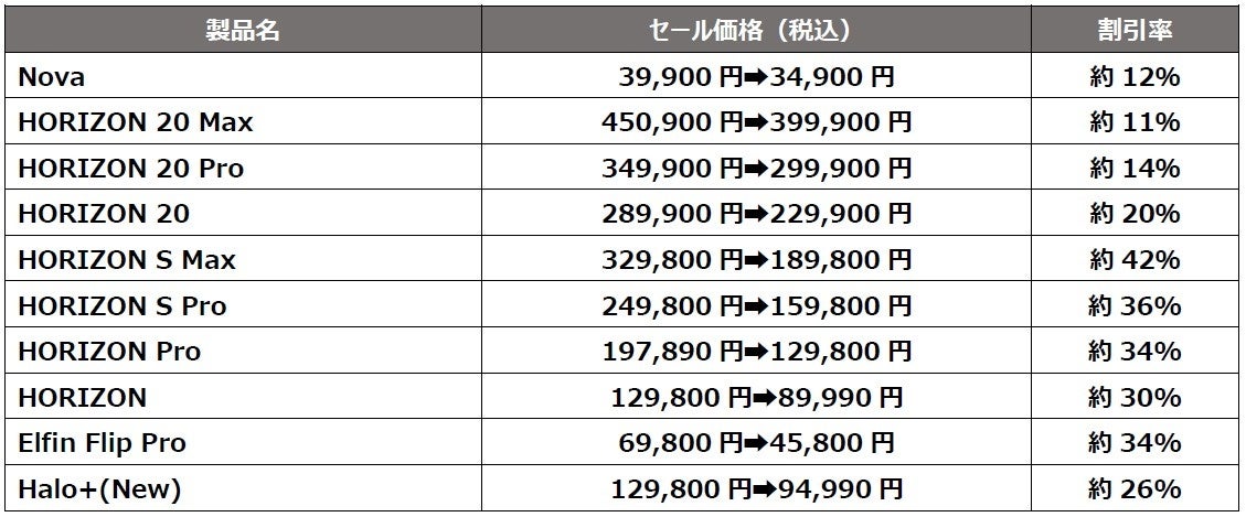 XGIMI、春の新生活に向けた期間限定セールを実施 - 画像2