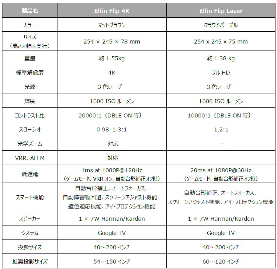 XGIMI、薄型プロジェクター「Elfin Flip」シリーズをMakuakeで先行販売 - 画像12