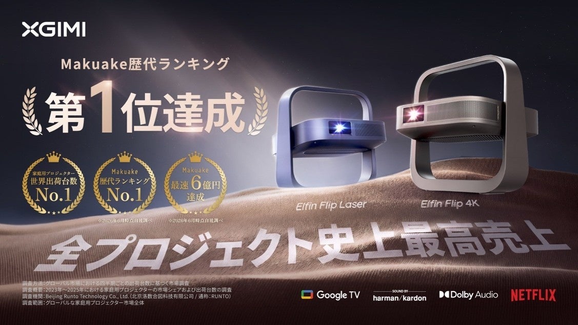 XGIMIの新型プロジェクター「Elfin Flip」が応援購入6億円を突破 - 画像1