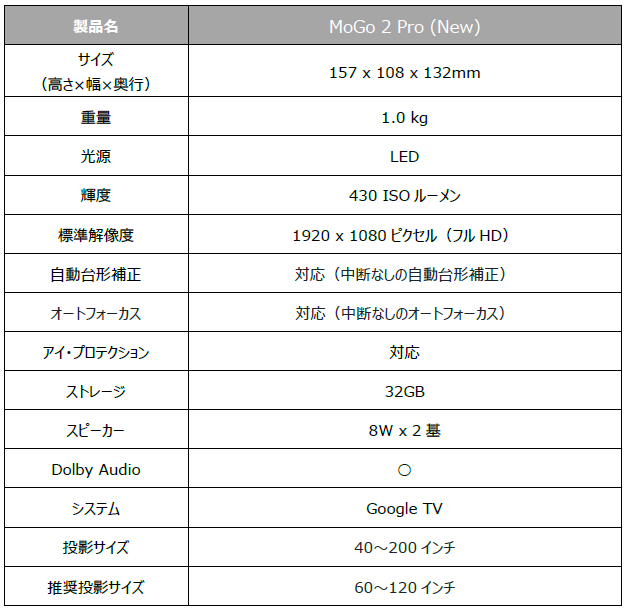 XGIMI、Google TV搭載の「MoGo 2 Pro (New)」を4月1日発売 - 画像6