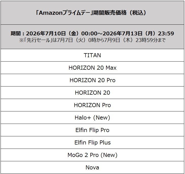XGIMI、Amazonプライムデーで最大39%OFFとなるセールを実施|AmazonプライムデーでXGIMI製品がセール対象に