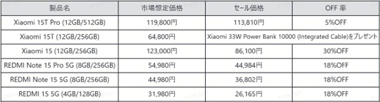 Xiaomi、創立16周年記念「Xiaomi Fan Festival」を開催 - 画像2