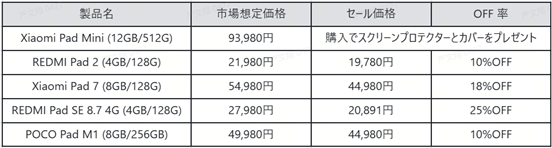 Xiaomi、創立16周年記念「Xiaomi Fan Festival」を開催 - 画像3