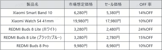 Xiaomi、創立16周年記念「Xiaomi Fan Festival」を開催 - 画像4