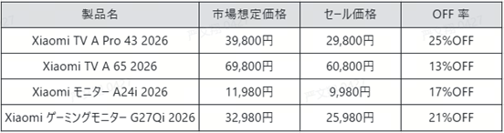 Xiaomi、創立16周年記念「Xiaomi Fan Festival」を開催 - 画像6