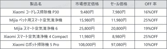 Xiaomi、創立16周年記念「Xiaomi Fan Festival」を開催 - 画像7