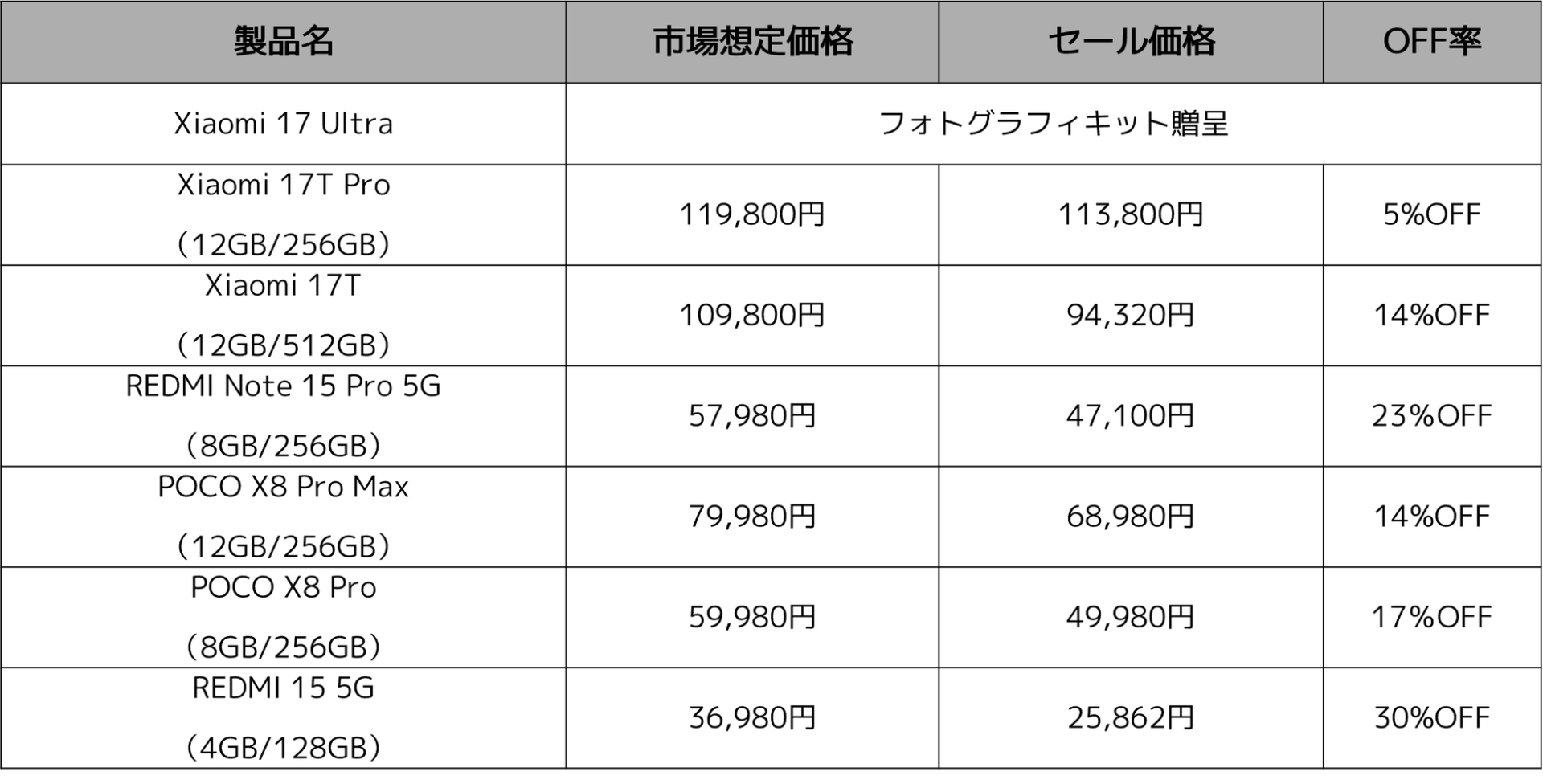 シャオミ・ジャパン、「Xiaomi Hyper Prime Day」を7月7日より開催|Xiaomi Hyper Prime Dayの開催概要
