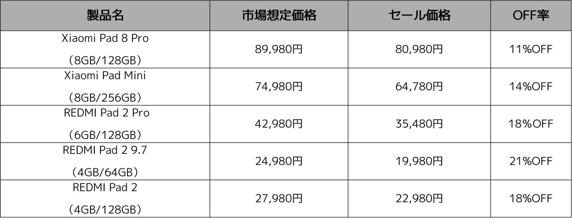 シャオミ・ジャパン、「Xiaomi Hyper Prime Day」を7月7日より開催｜夏の生活をサポートする対象製品
