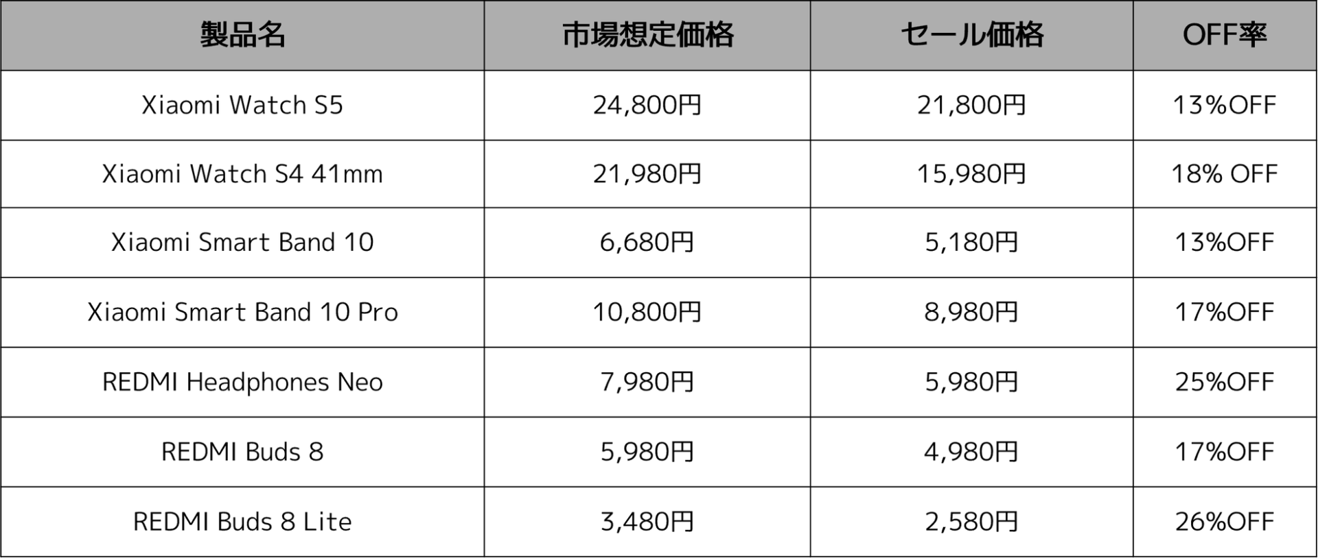 シャオミ・ジャパン、「Xiaomi Hyper Prime Day」を7月7日より開催|セール実施チャネルと独自のキャンペーン
