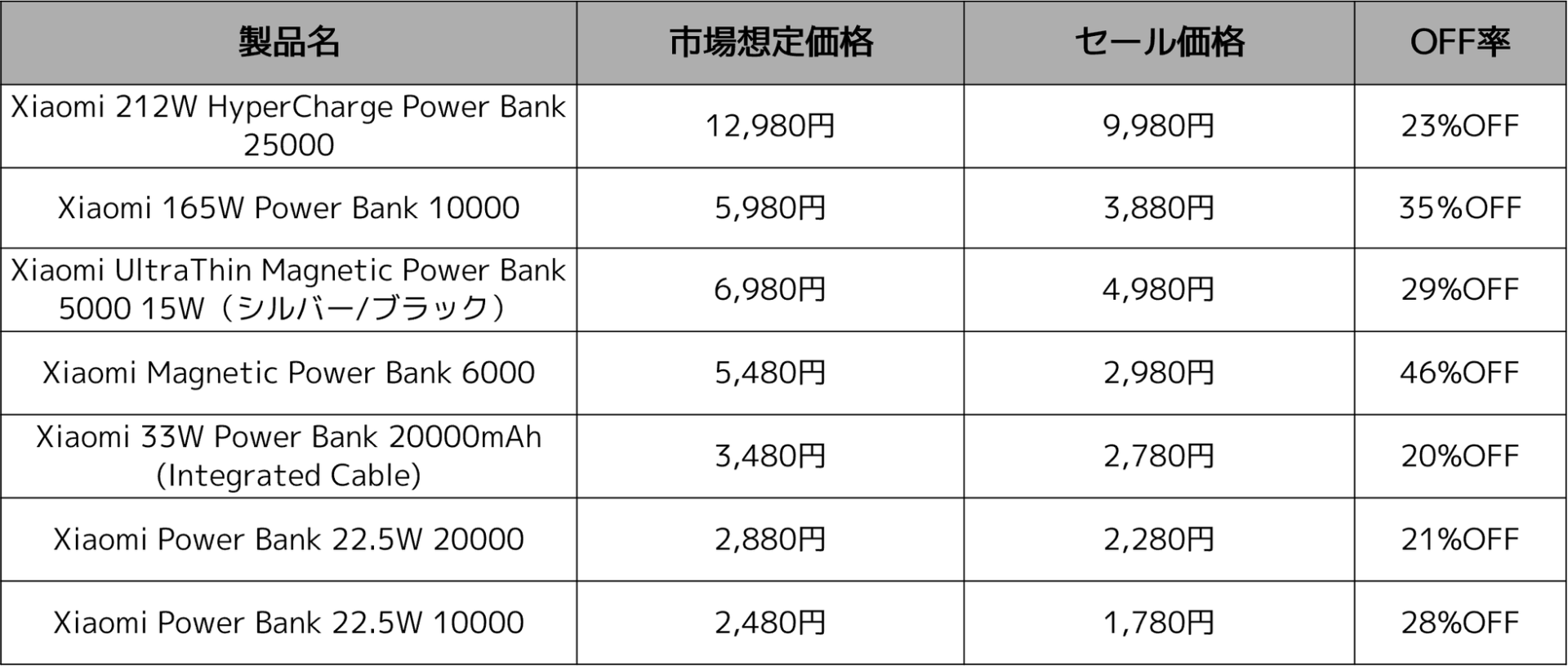 シャオミ・ジャパン、「Xiaomi Hyper Prime Day」を7月7日より開催|主な対象製品カテゴリー一覧