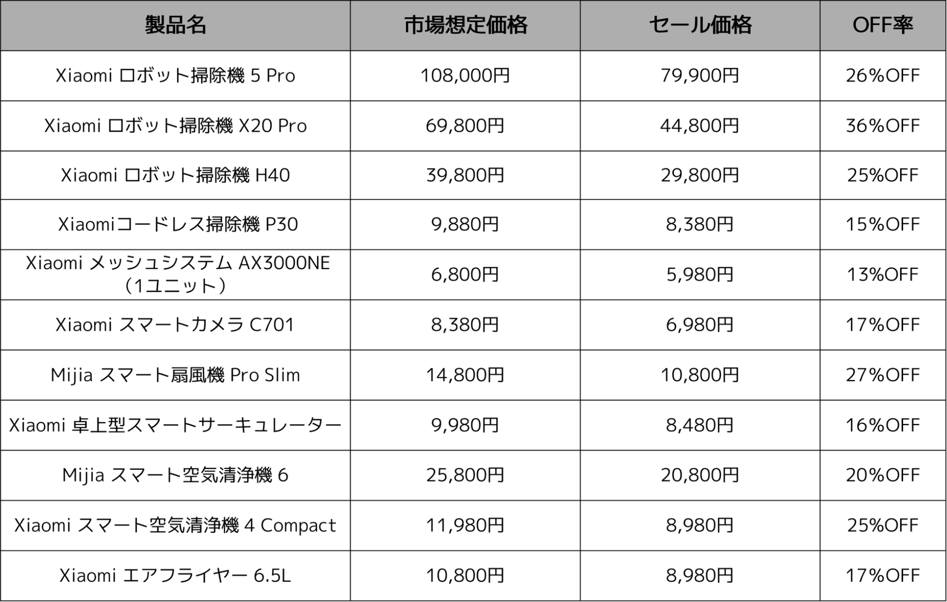 シャオミ・ジャパン、「Xiaomi Hyper Prime Day」を7月7日より開催|主な対象製品カテゴリー一覧